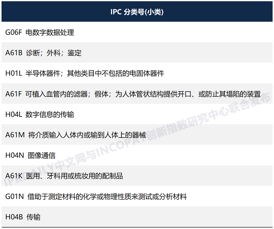 全球高被引证发明专利数据报告（全文）