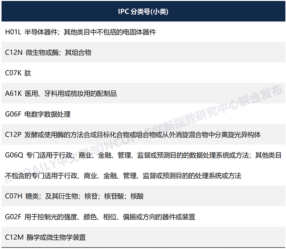 全球高被引证发明专利数据报告（全文）