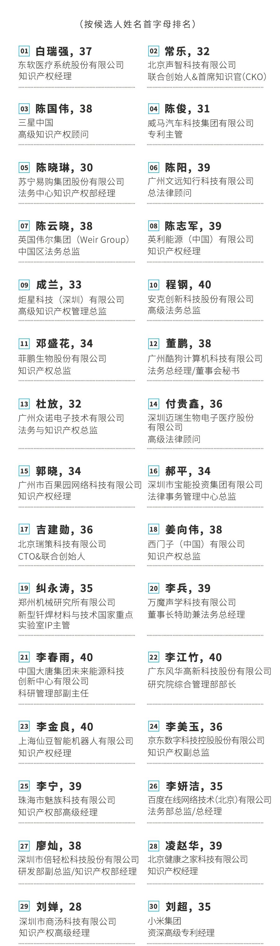 不负韶华!2020年40位40岁以下企业知识产权精英榜60位入围名单公布 不负韶华!2020年40位40岁以下企业知识产权精英榜60位入围名单公布