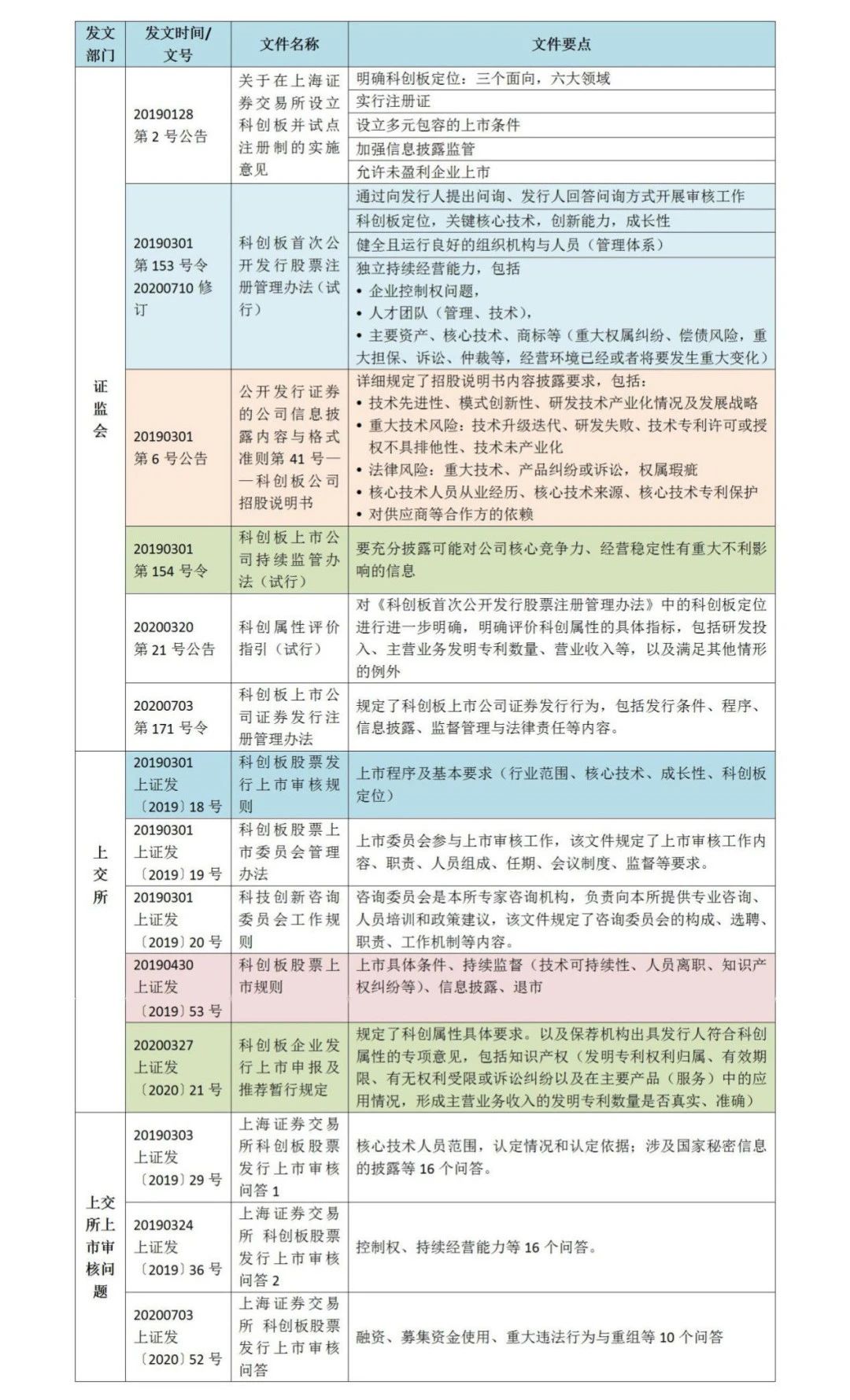 科创板上市企业知识产权风险识别与管理体系建设