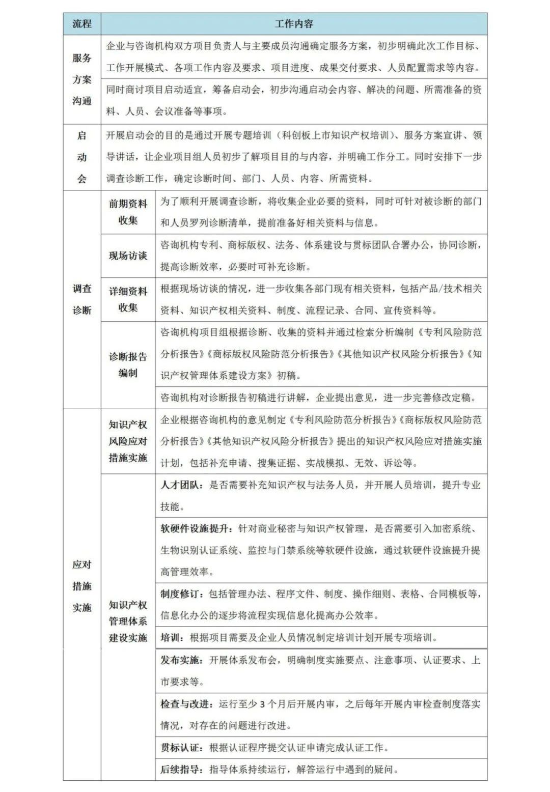 科创板上市企业知识产权风险识别与管理体系建设