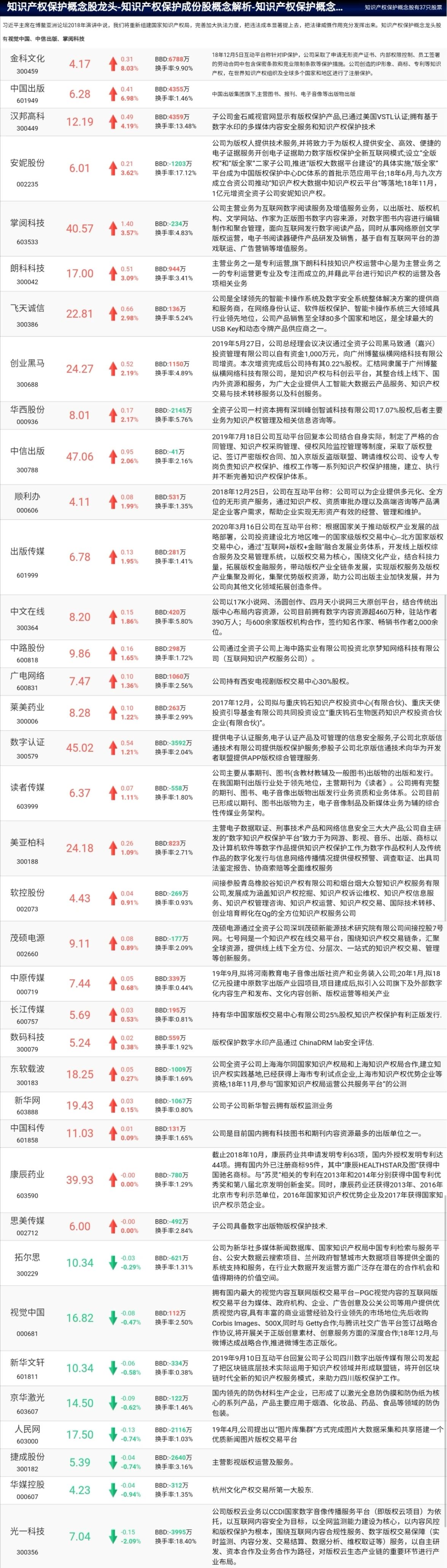 中国最高规格的知识产权“培训班”，股市该作何表现？