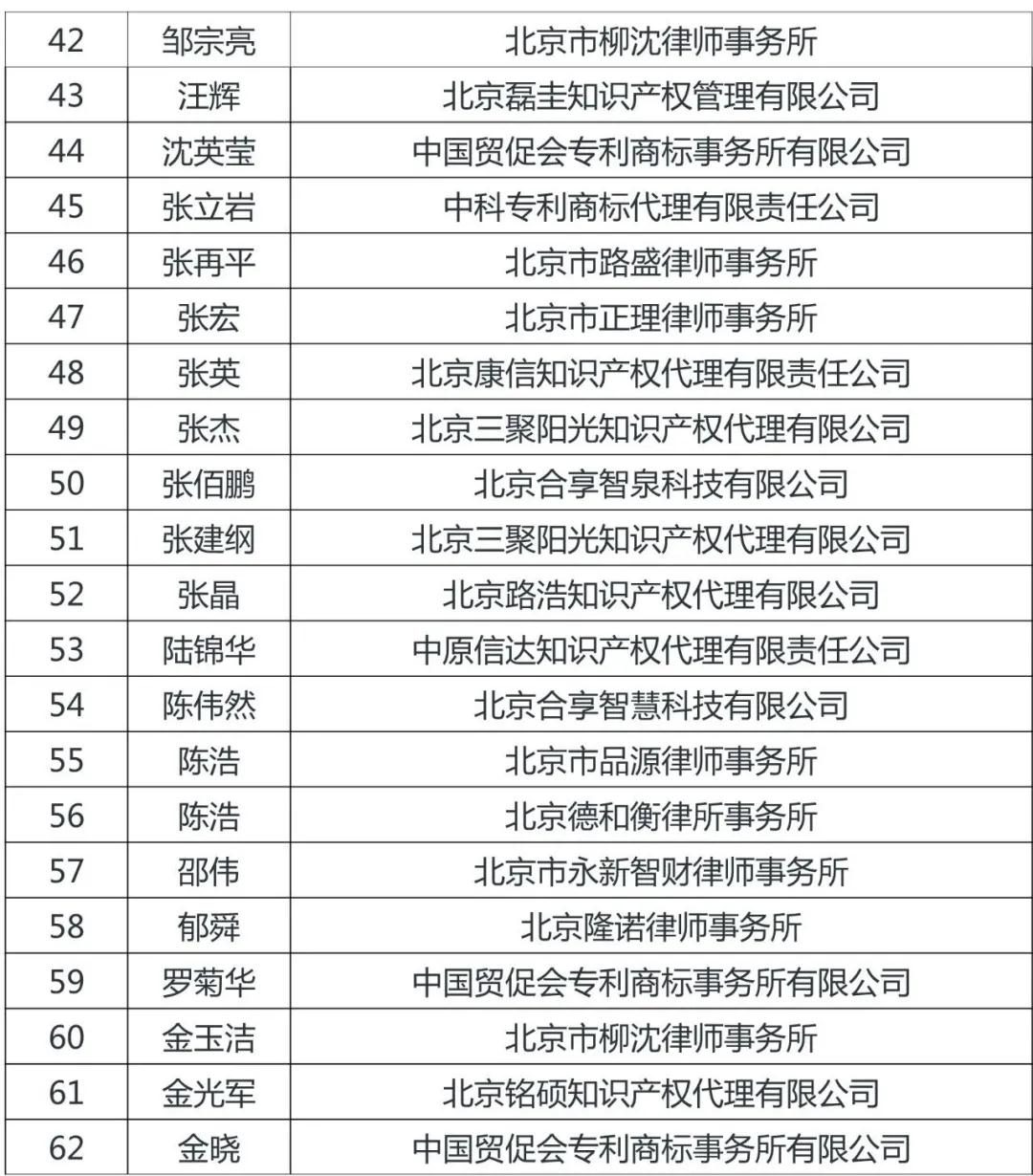 定了！北京市知识产权服务领军人才名单（100人）出炉！