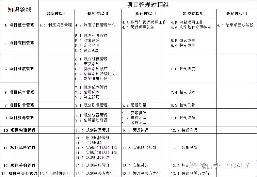 从项目管理的角度解读《专利导航指南》系列标准