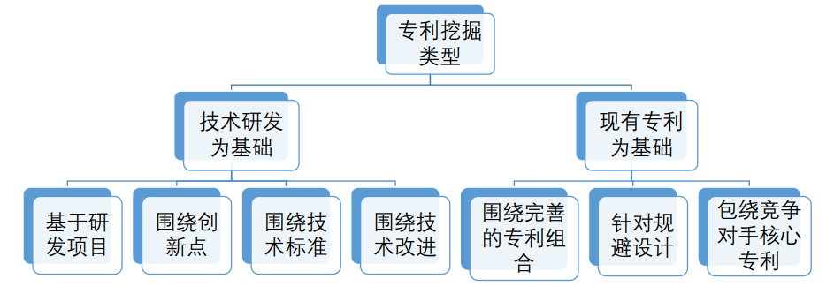 一文读懂“专利挖掘方法”（附：思维导图）