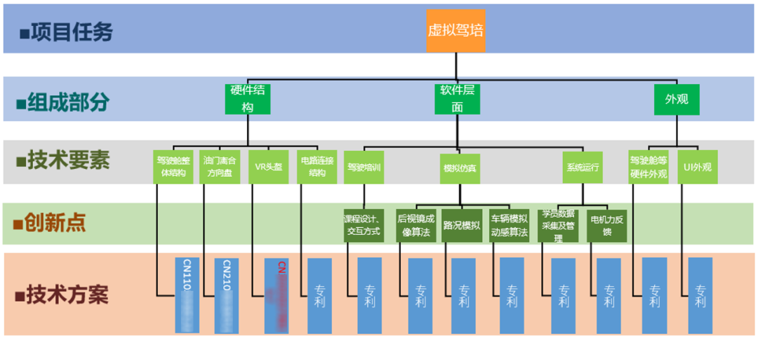 一文读懂“专利挖掘方法”（附：思维导图）