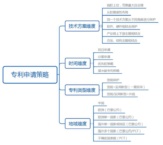 一文读懂“专利挖掘方法”（附：思维导图）