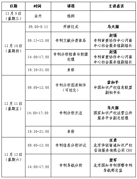 多名业内专家手把手教您专利信息分析（2020.12.10-12日北京）