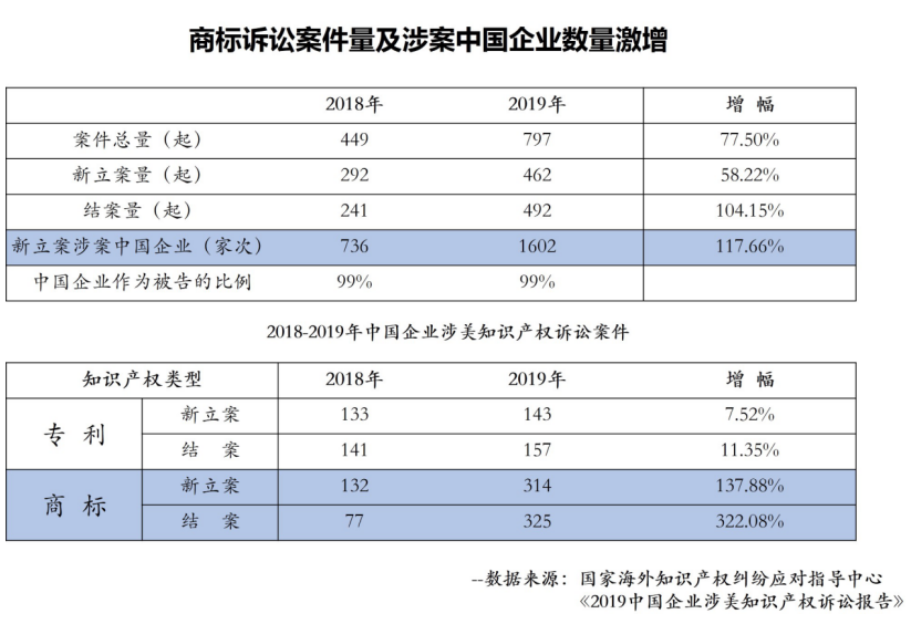 【重磅推荐】海外重点国家商标维权指南