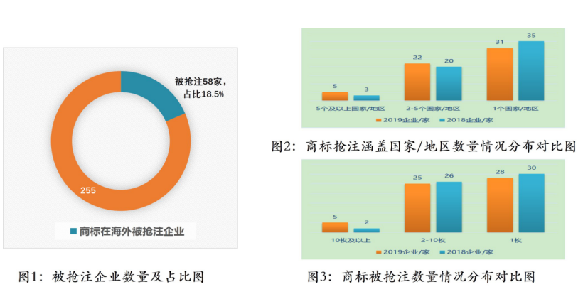 【重磅推荐】海外重点国家商标维权指南