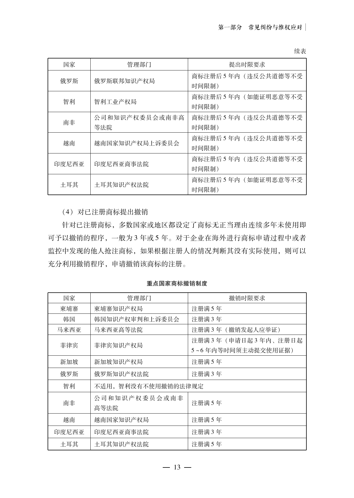 【重磅推荐】海外重点国家商标维权指南