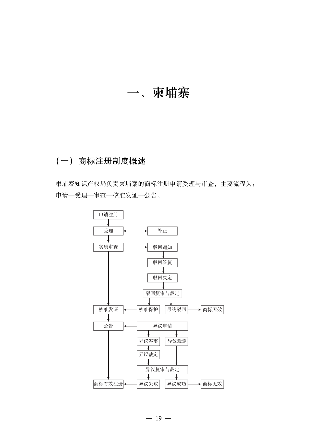 【重磅推荐】海外重点国家商标维权指南