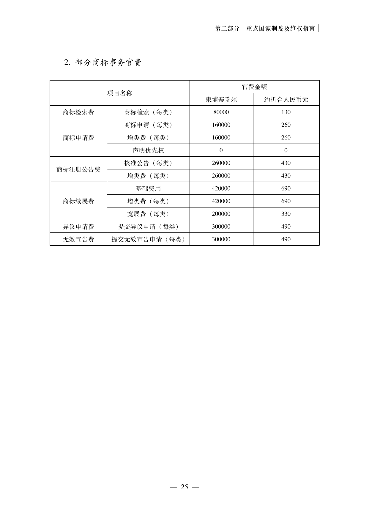 【重磅推荐】海外重点国家商标维权指南