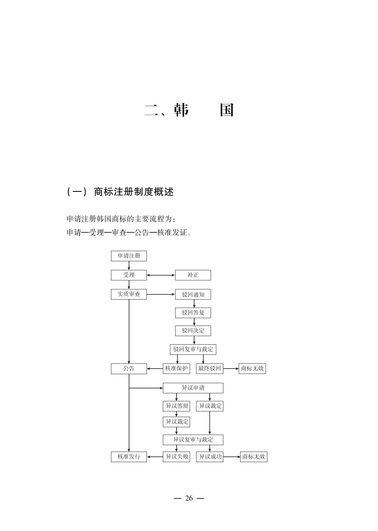 【重磅推荐】海外重点国家商标维权指南