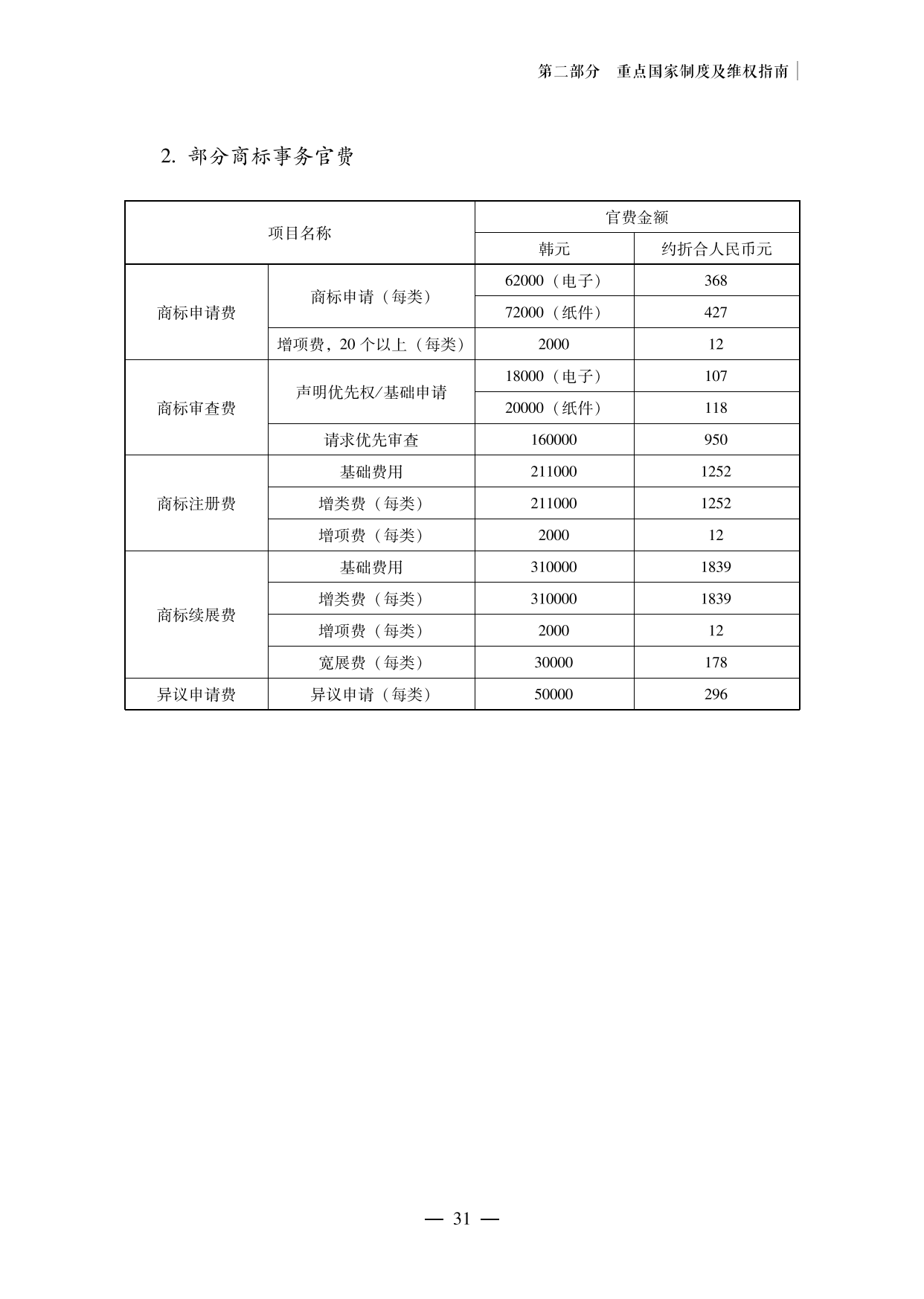 【重磅推荐】海外重点国家商标维权指南