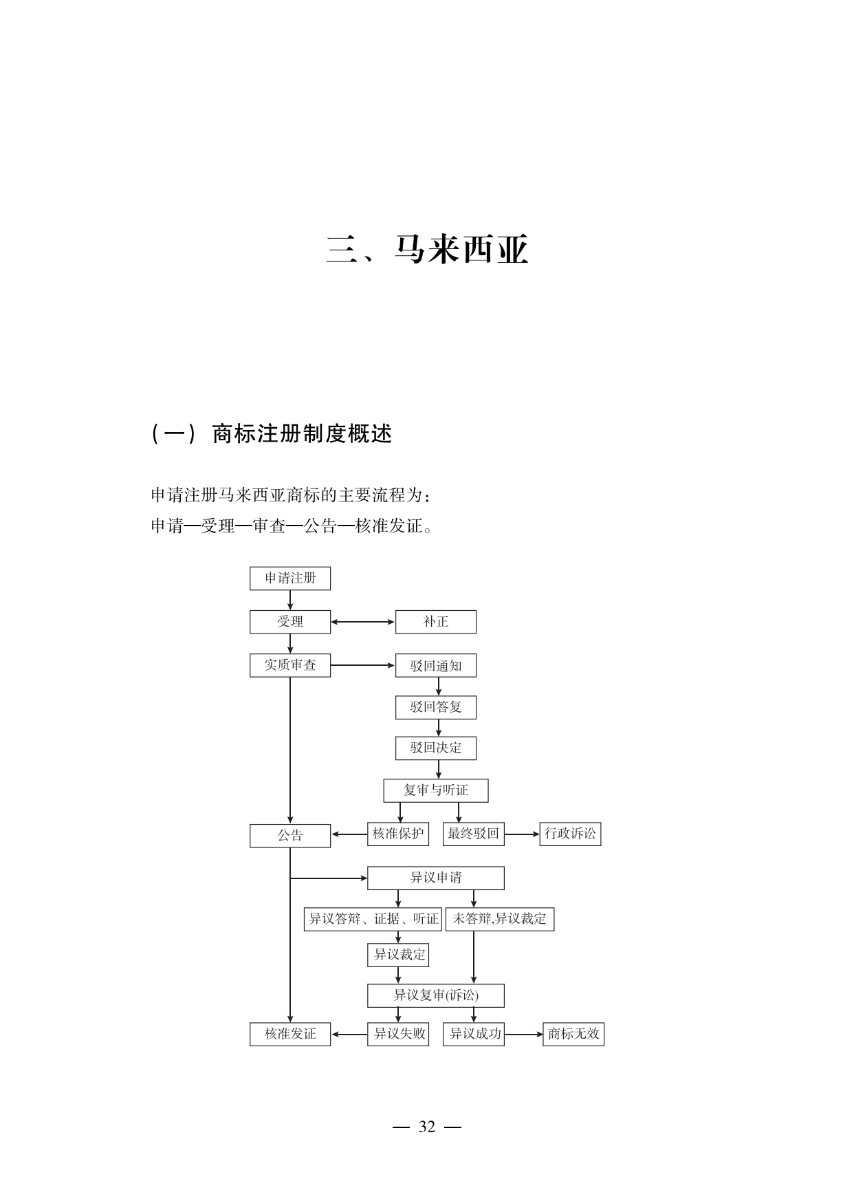 【重磅推荐】海外重点国家商标维权指南