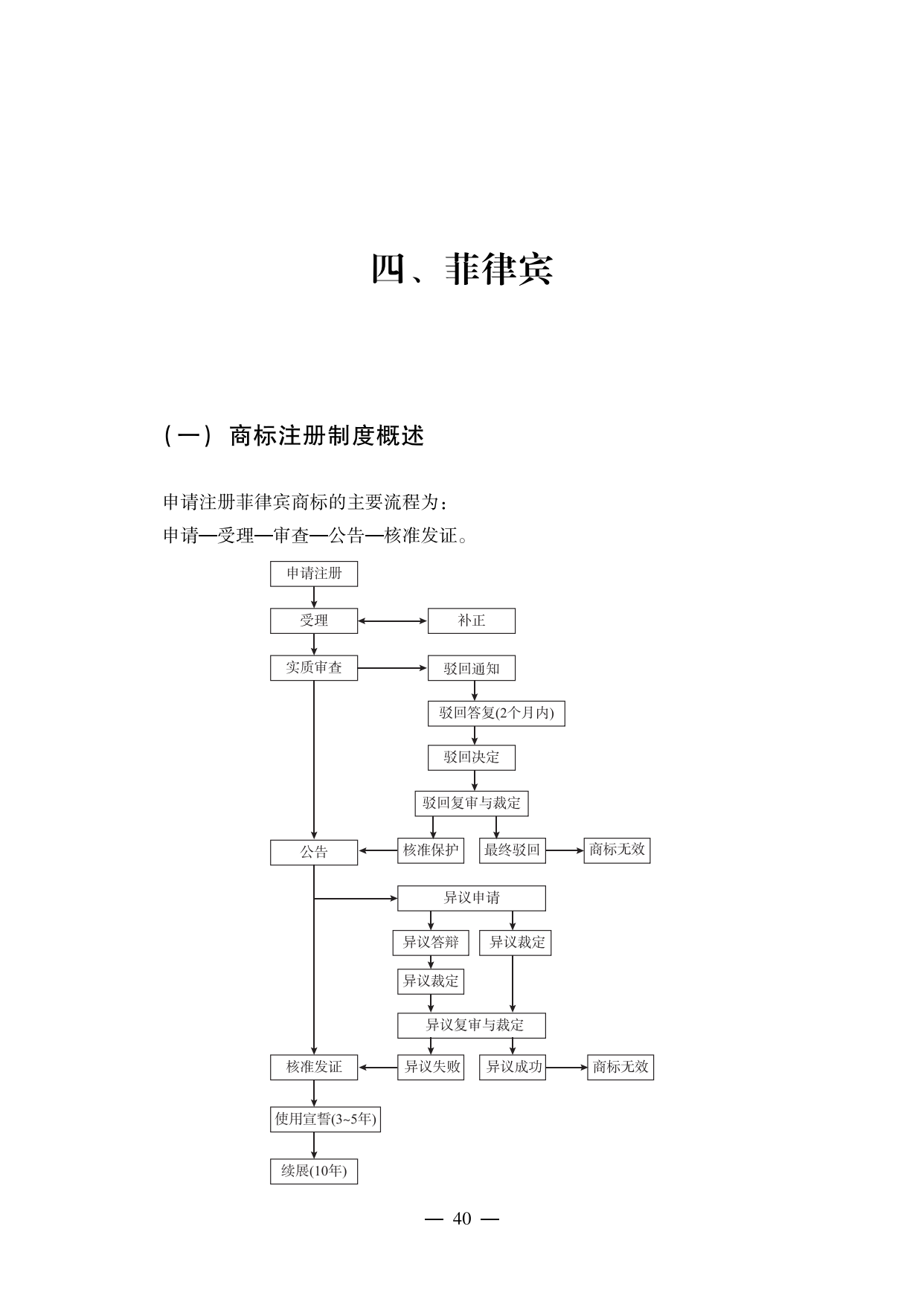 【重磅推荐】海外重点国家商标维权指南