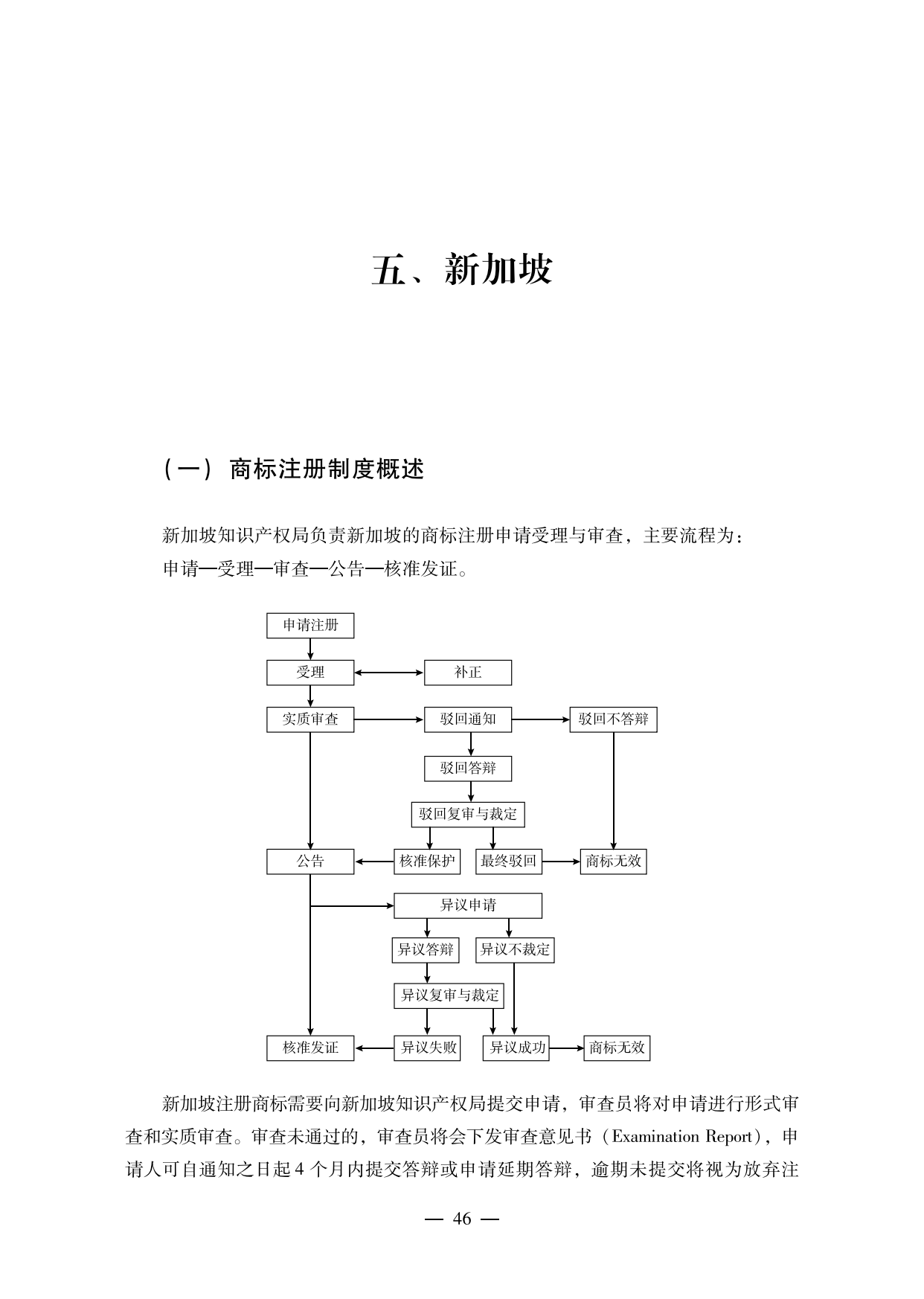 【重磅推荐】海外重点国家商标维权指南