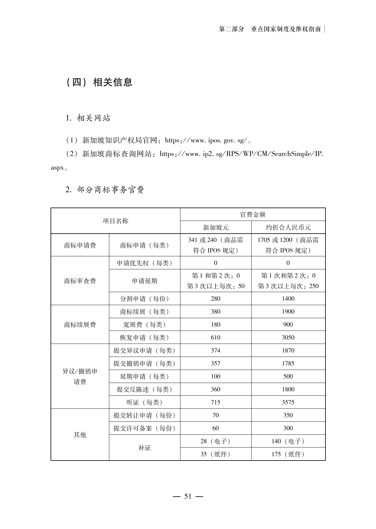 【重磅推荐】海外重点国家商标维权指南