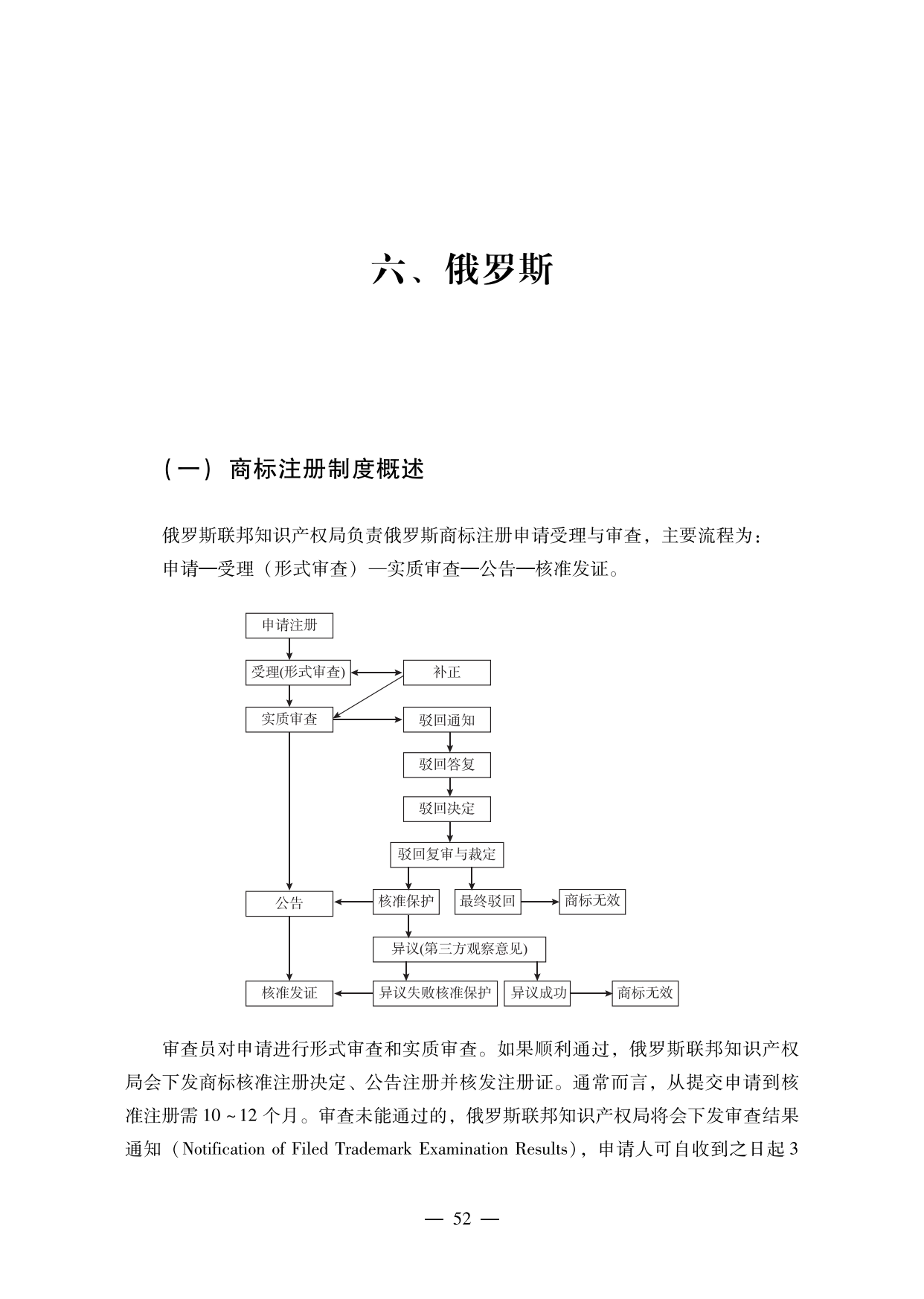 【重磅推荐】海外重点国家商标维权指南