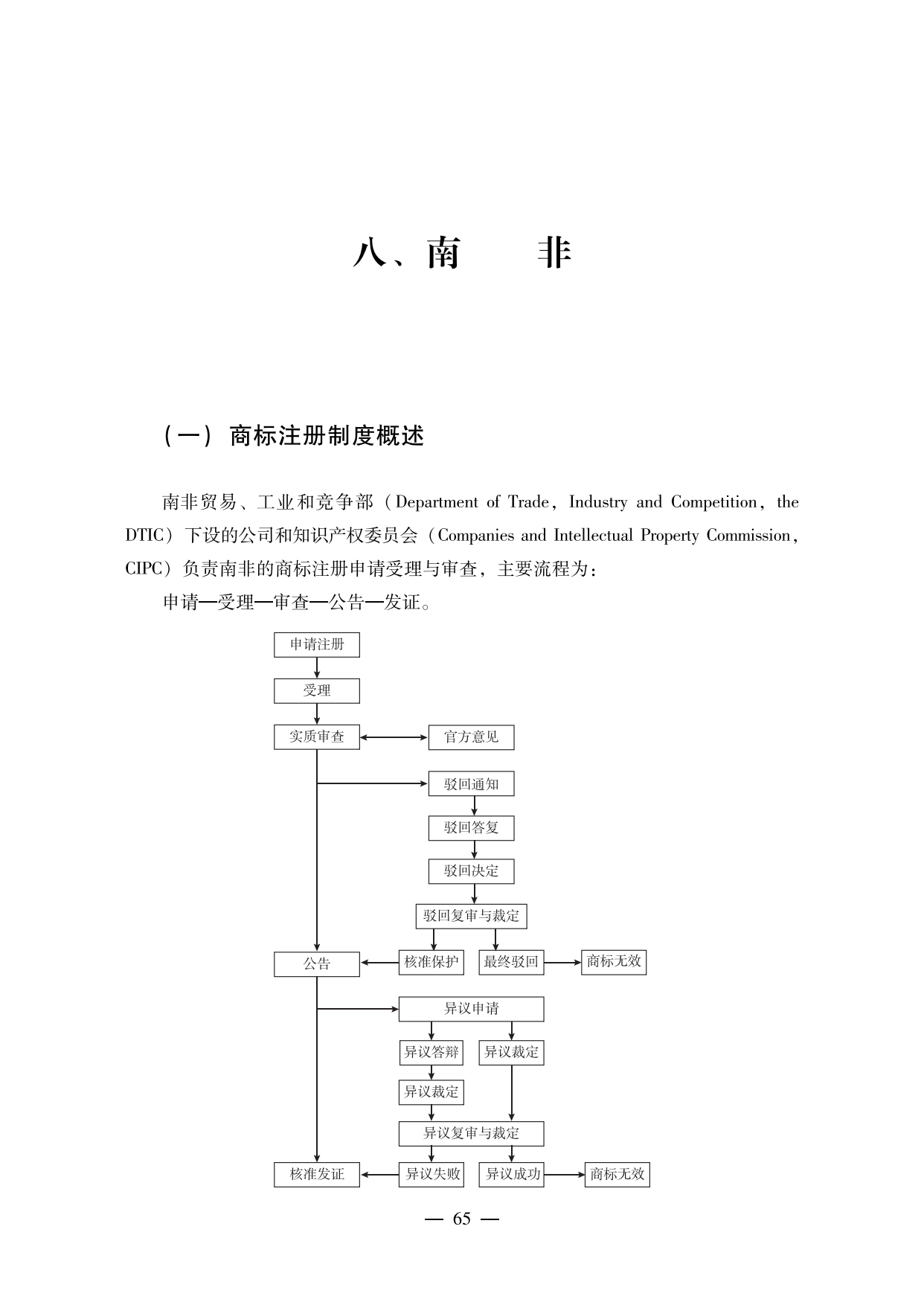 【重磅推荐】海外重点国家商标维权指南