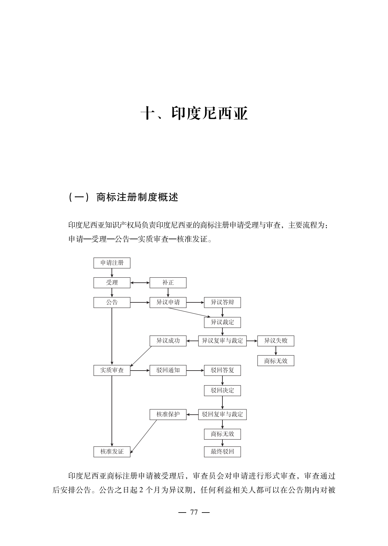 【重磅推荐】海外重点国家商标维权指南