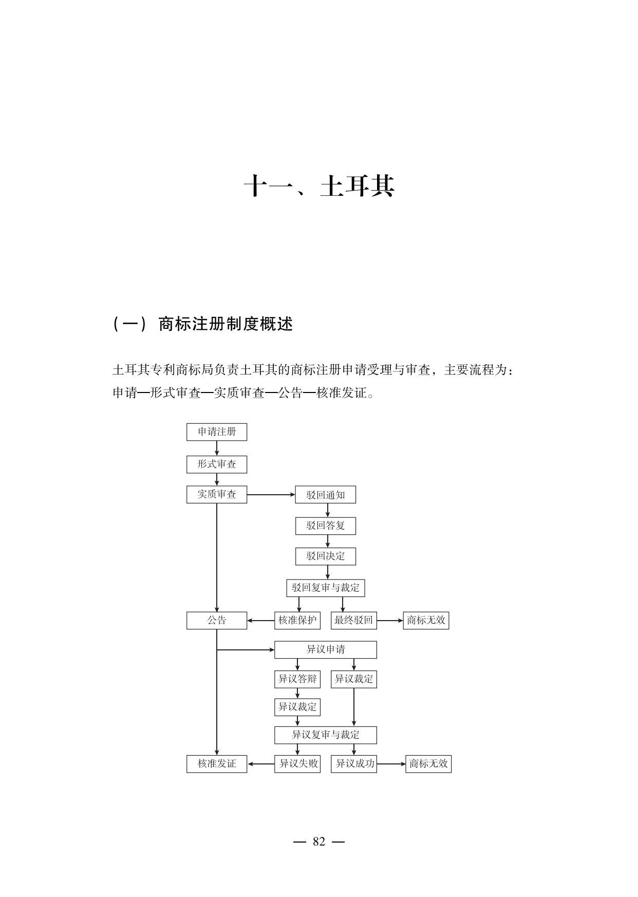 【重磅推荐】海外重点国家商标维权指南