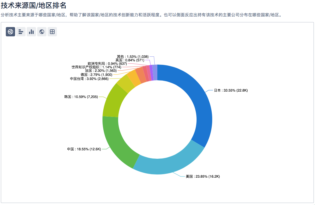 半导体、新能源汽车、锂电池……6大热门领域的「技术全景报告」，今天免费领！