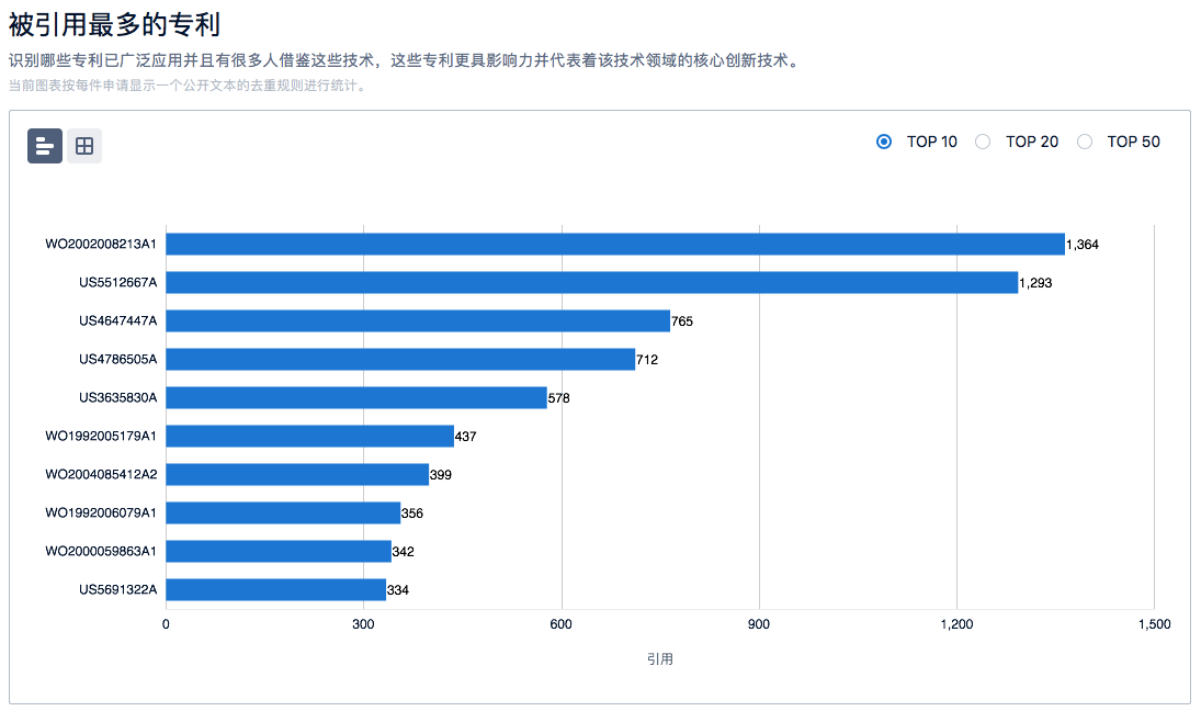 半导体、新能源汽车、锂电池……6大热门领域的「技术全景报告」，今天免费领！