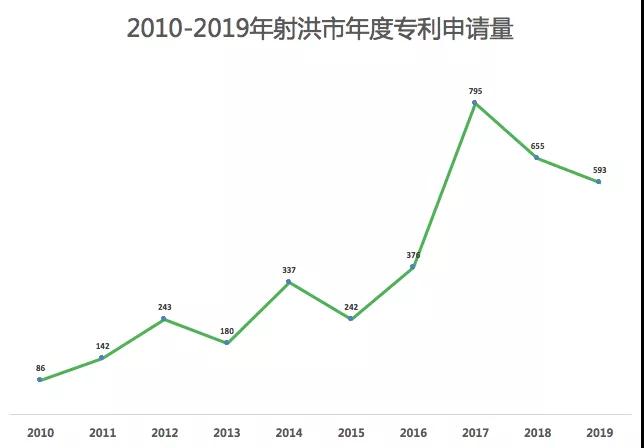 一个五线城市的专利“黑产链”！