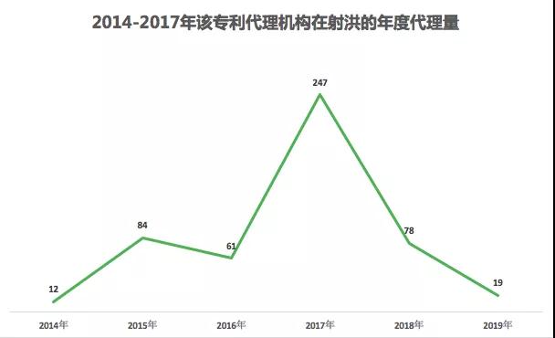 一个五线城市的专利“黑产链”！