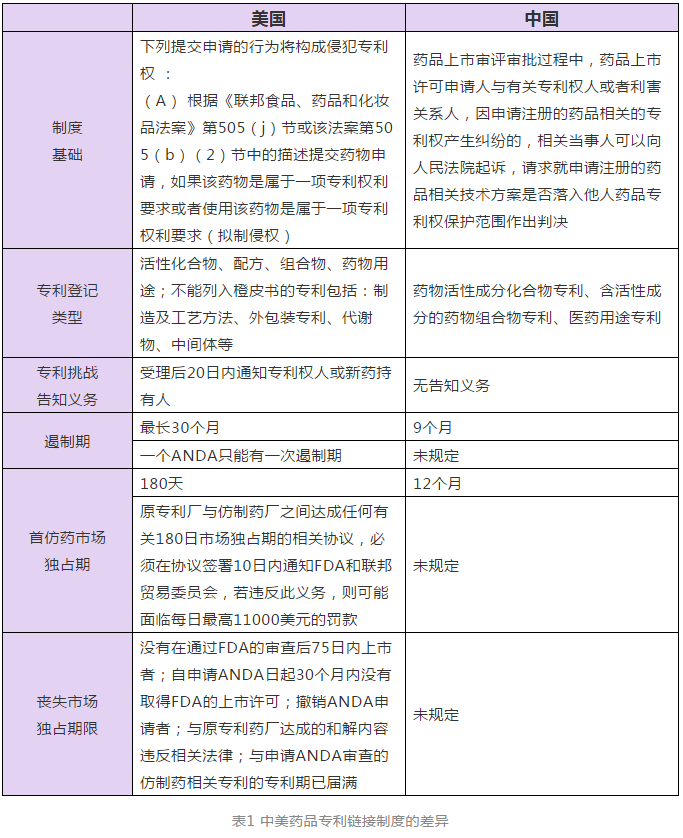 药品专利链接制度变革及药企应对策略分析