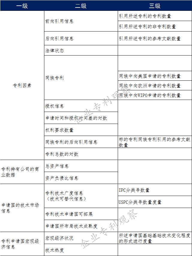 华为联合牛津大学提出专利货币价值评估模型