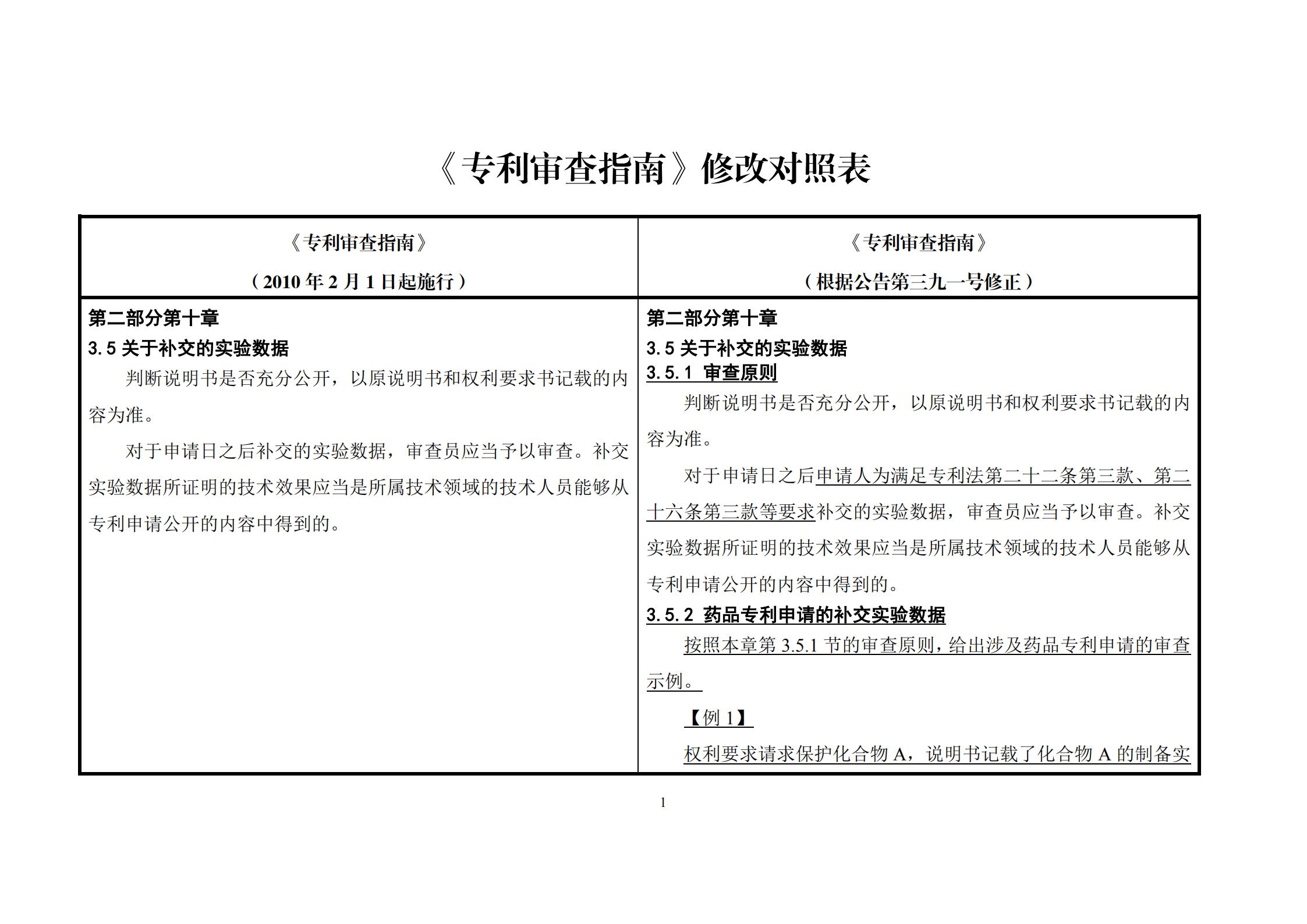 刚刚！《专利审查指南》修改公布，自2021年1月15日起施行