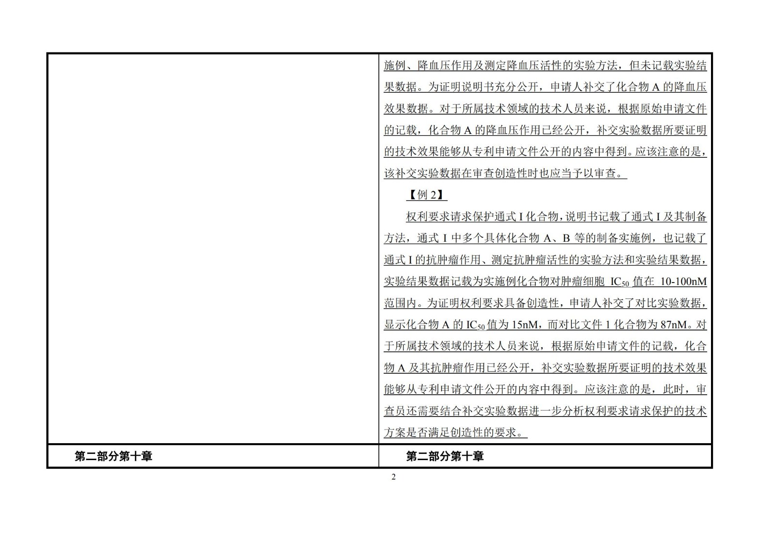 刚刚！《专利审查指南》修改公布，自2021年1月15日起施行