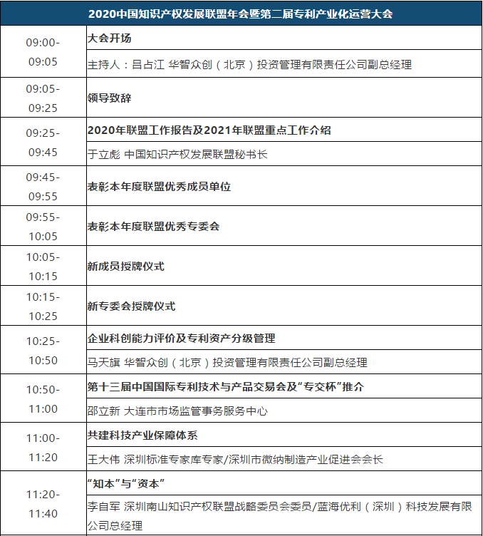 大会议程 | 2020中国知识产权发展联盟年会暨第二届专利产业化运营大会