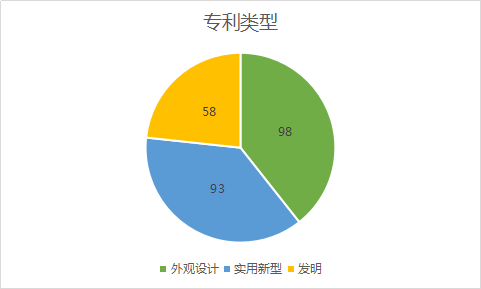 2020年11月中国专利无效决定统计分析