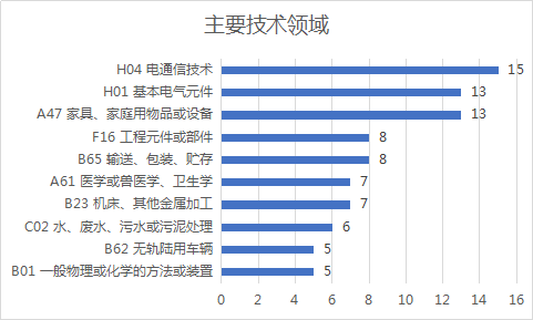 2020年11月中国专利无效决定统计分析