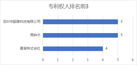 2020年11月中国专利无效决定统计分析