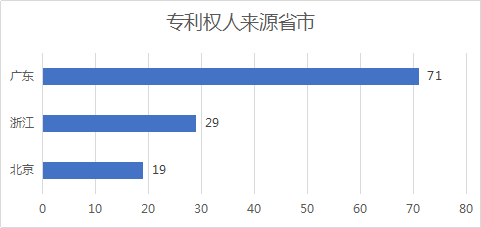 2020年11月中国专利无效决定统计分析