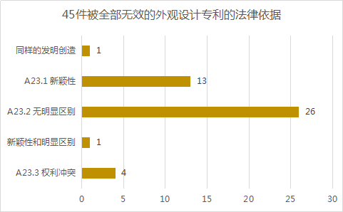 2020年11月中国专利无效决定统计分析