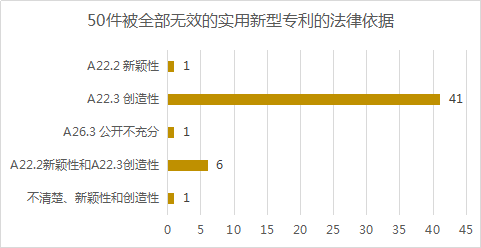 2020年11月中国专利无效决定统计分析