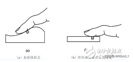 细分领域的专利代理-浅谈光电显示指纹识别技术