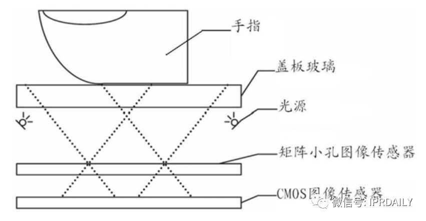 细分领域的专利代理-浅谈光电显示指纹识别技术