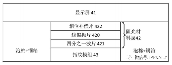 细分领域的专利代理-浅谈光电显示指纹识别技术