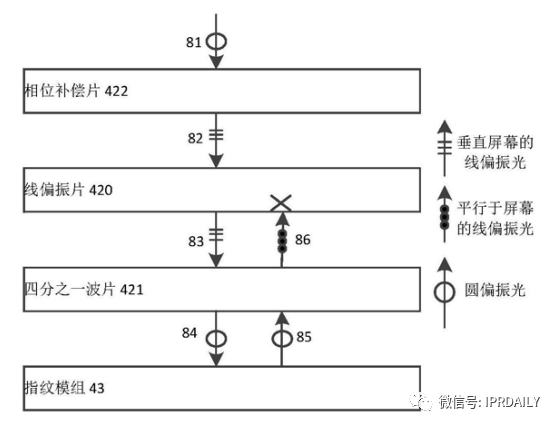 细分领域的专利代理-浅谈光电显示指纹识别技术