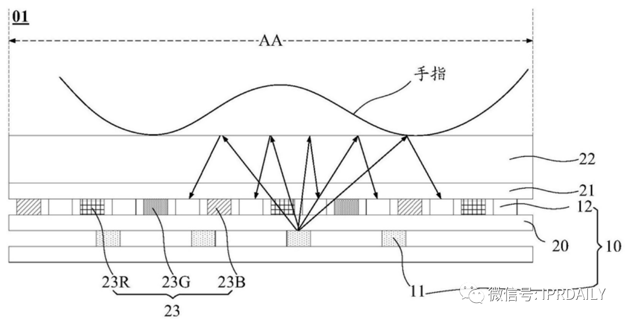 细分领域的专利代理-浅谈光电显示指纹识别技术