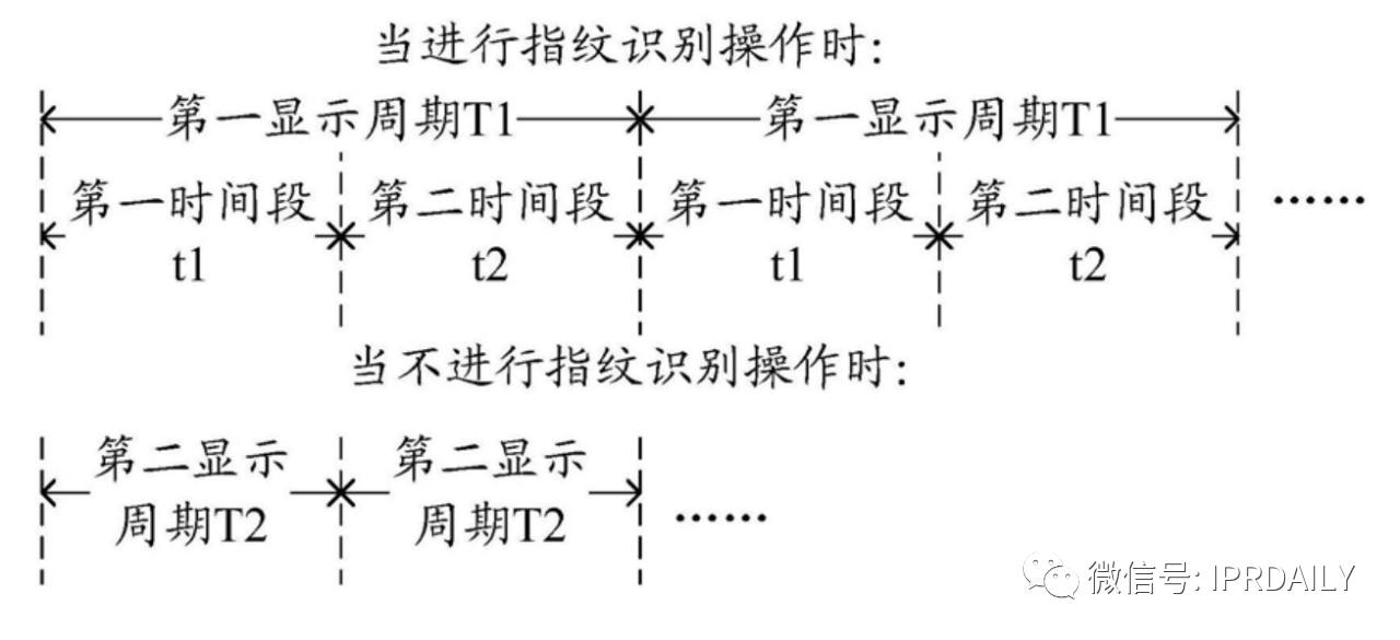 细分领域的专利代理-浅谈光电显示指纹识别技术