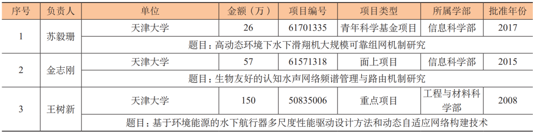 “扩展专利分析方法”研究与实践