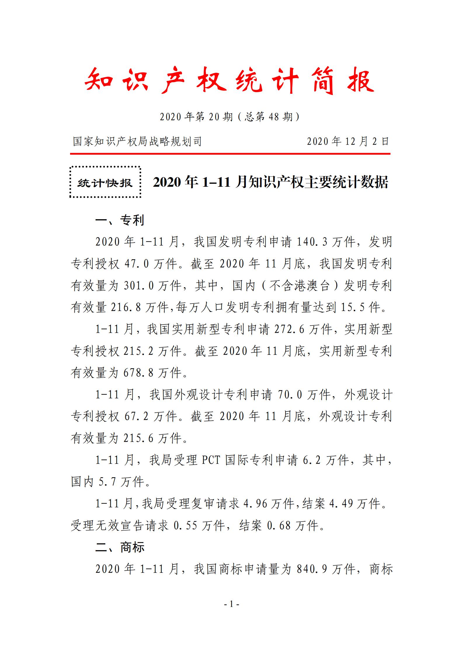 发明专利申请140.3万、商标申请量 840.9 万！国知局发布2020年1~11月「专利、商标、.......」统计数据